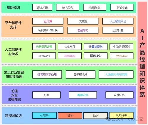 掌握AI產品經理知識體系，開啟網絡技術服務領域的高薪職業新篇章